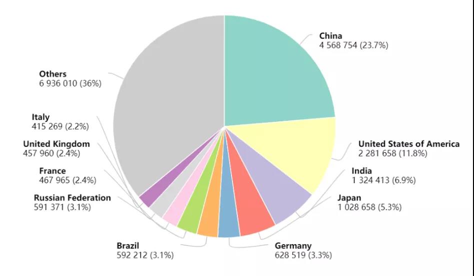 The Lancet：五种癌症一发现就是晚期 早筛早诊绝非空话！