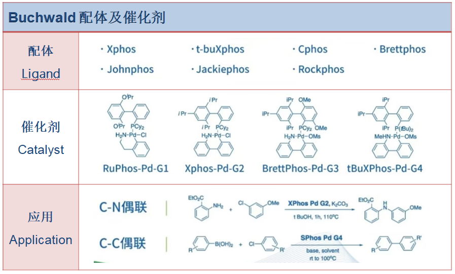 贵金属催化终端应用举例