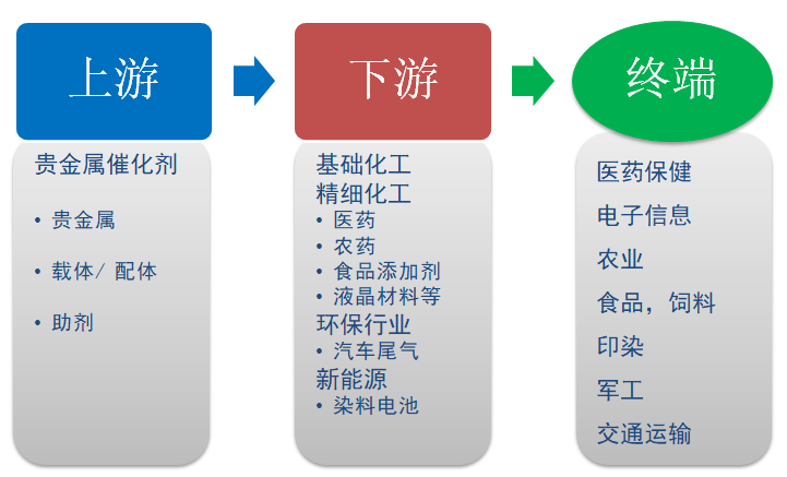 宏观产业链