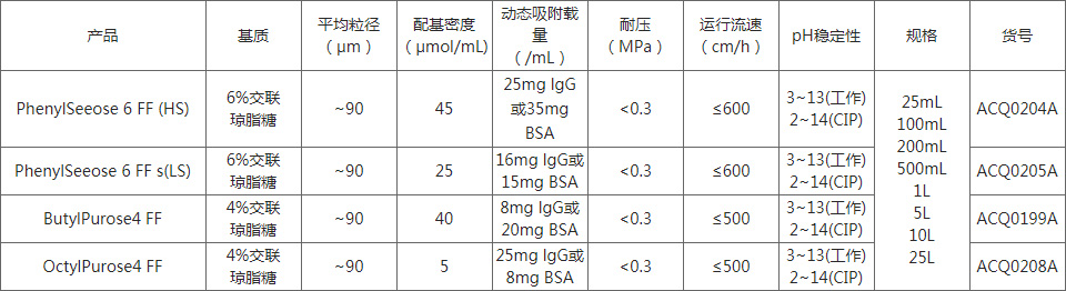 疏水作用层析